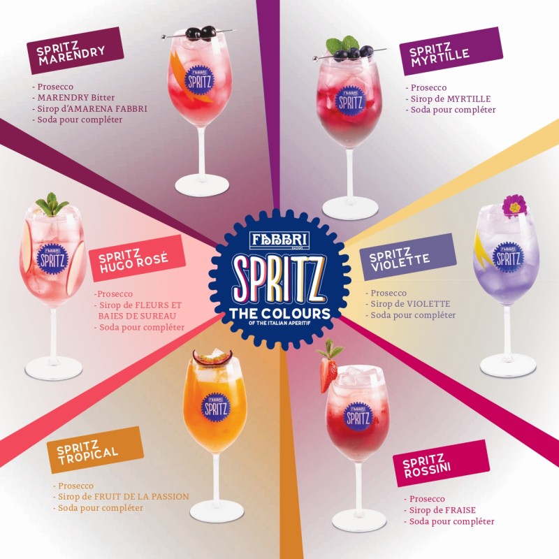 Kit Spritz